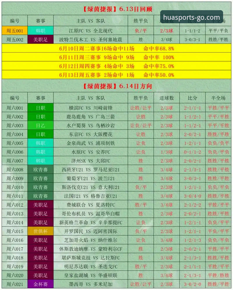 资深用户老李的实战分享：如何玩转华体育主流赛事竞彩分析