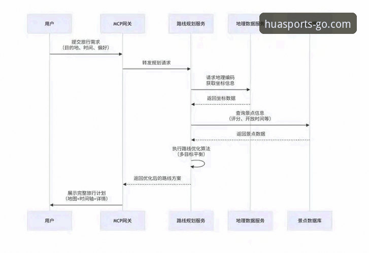 华体育官方入口数据整合操作教程：从安装到竞彩分析的完整流程